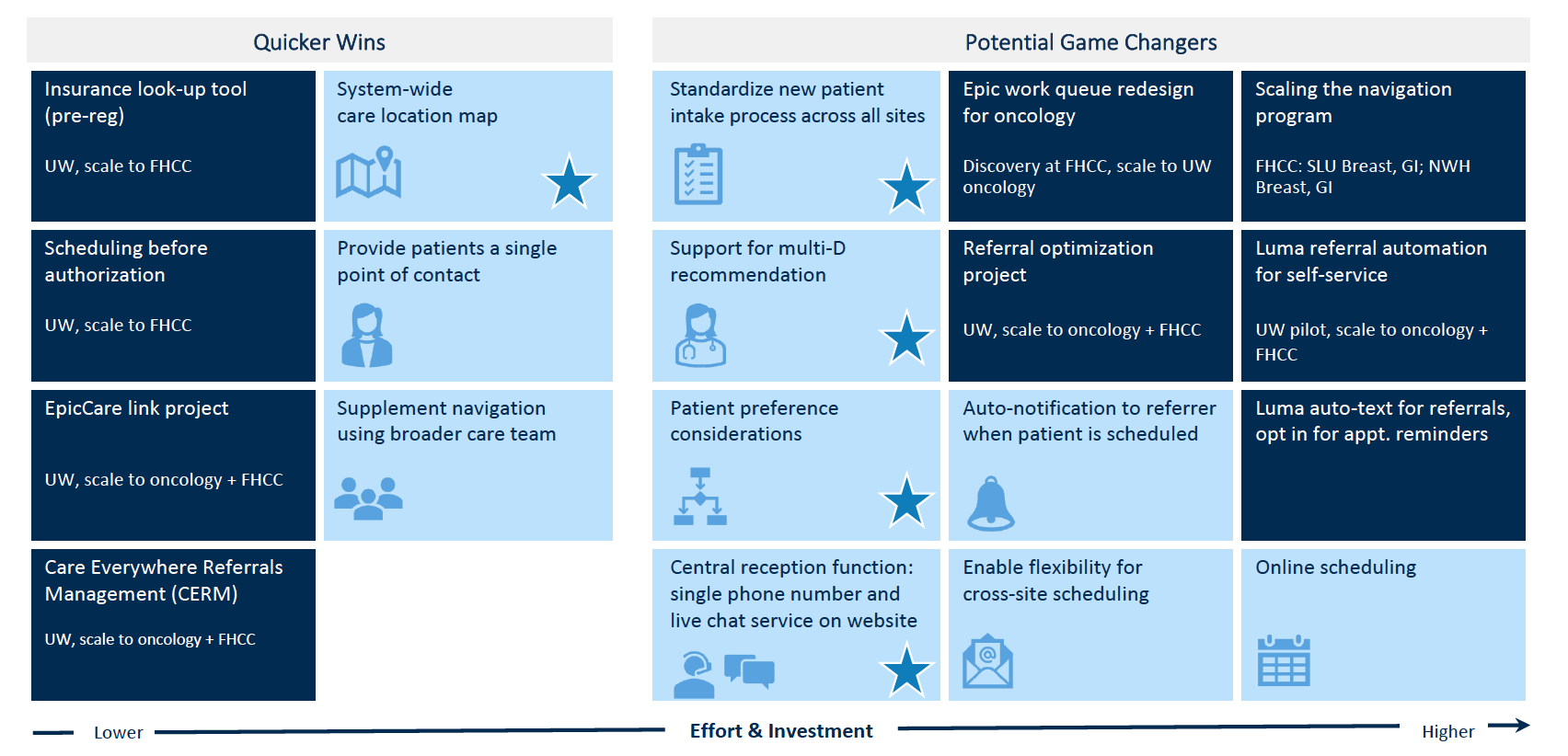 Summary priorities defined for leadership approvals