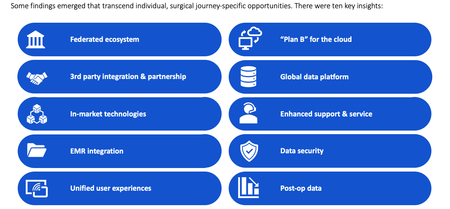 Emergent themes from user research were used to influence leadership decision making.