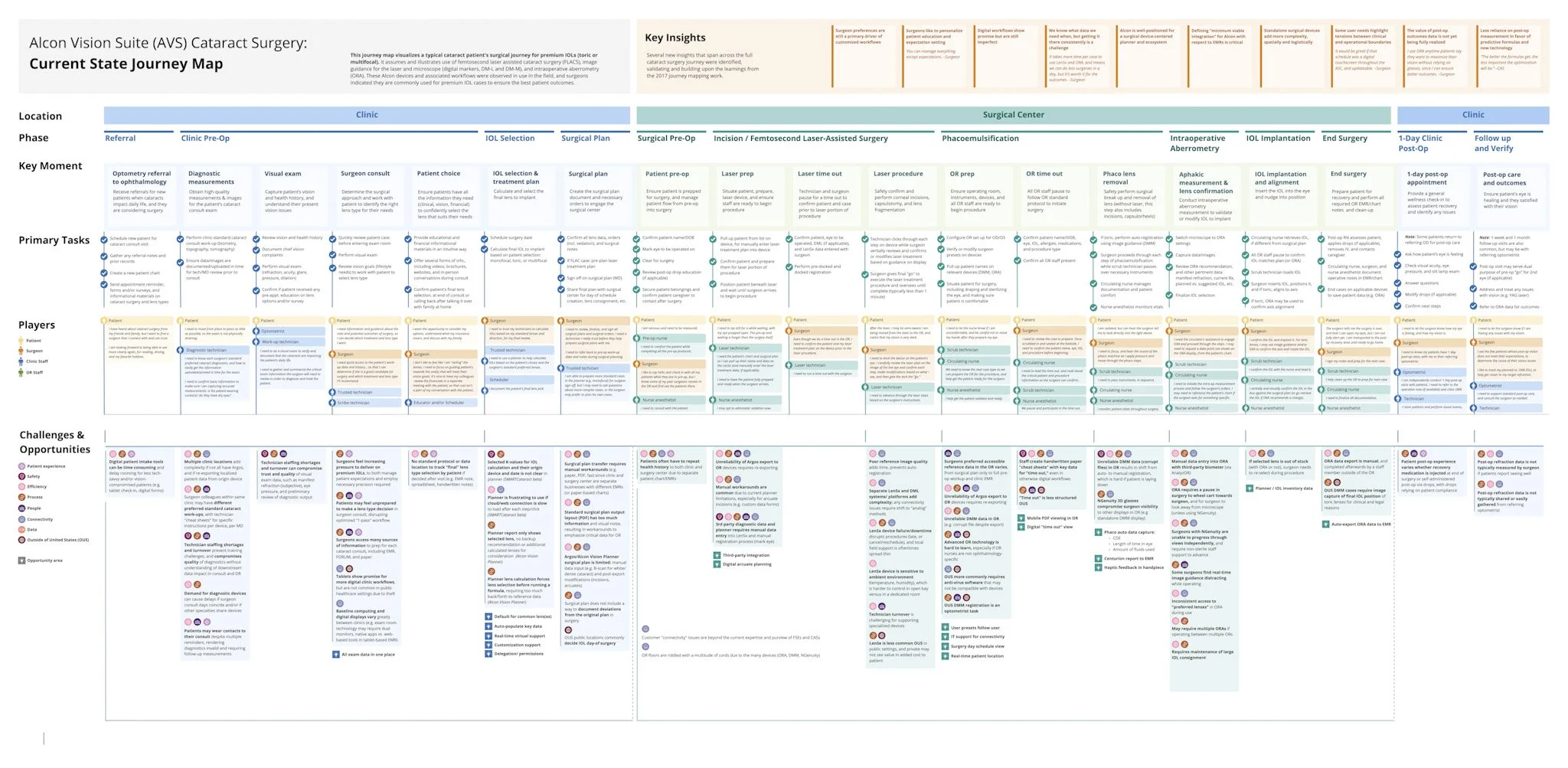 In 2022, five years after the original NGSS journey map was done, a "refresh" was requested as technologies, acquisitions, and market needs had evolved. A Current State audit mapped user and data challenges.