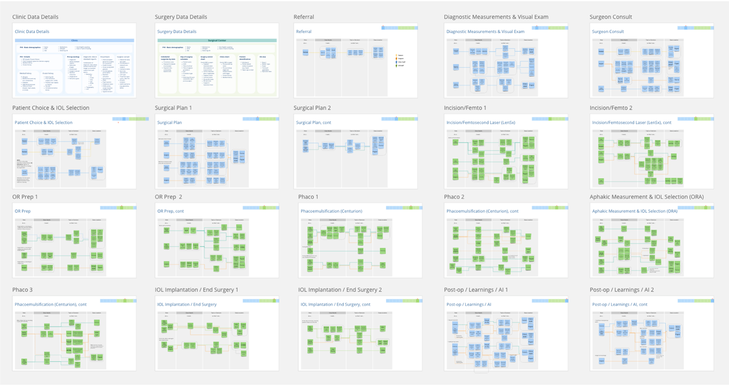 Jobs-to-be-done and user requirements were aggregated across touchpoints.