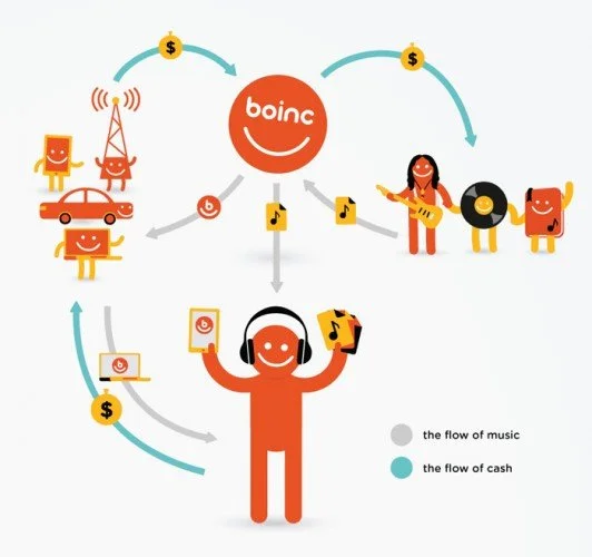 Infographics