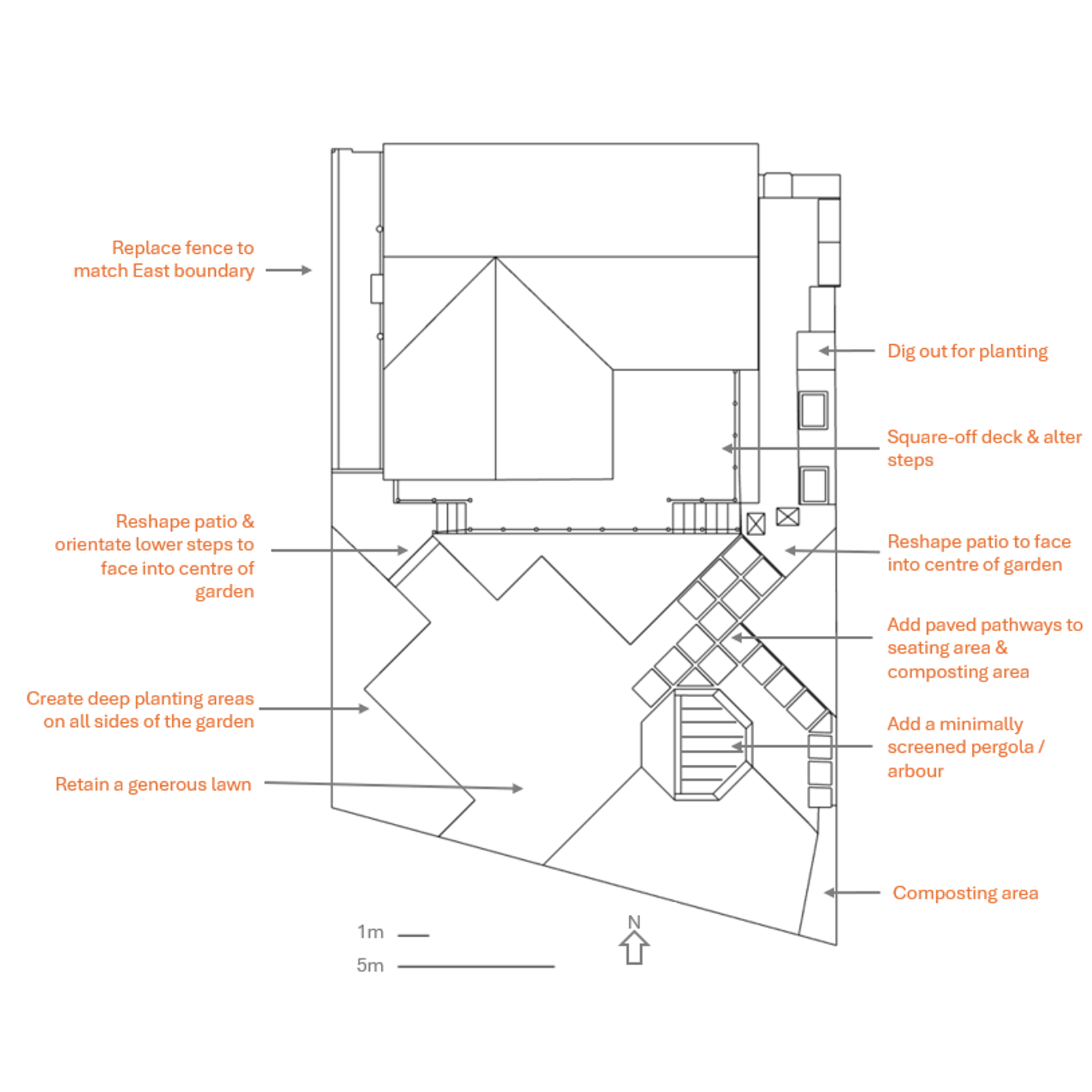 New design showing a layout set at 45 degrees to the house and deck, with generous planting areas added