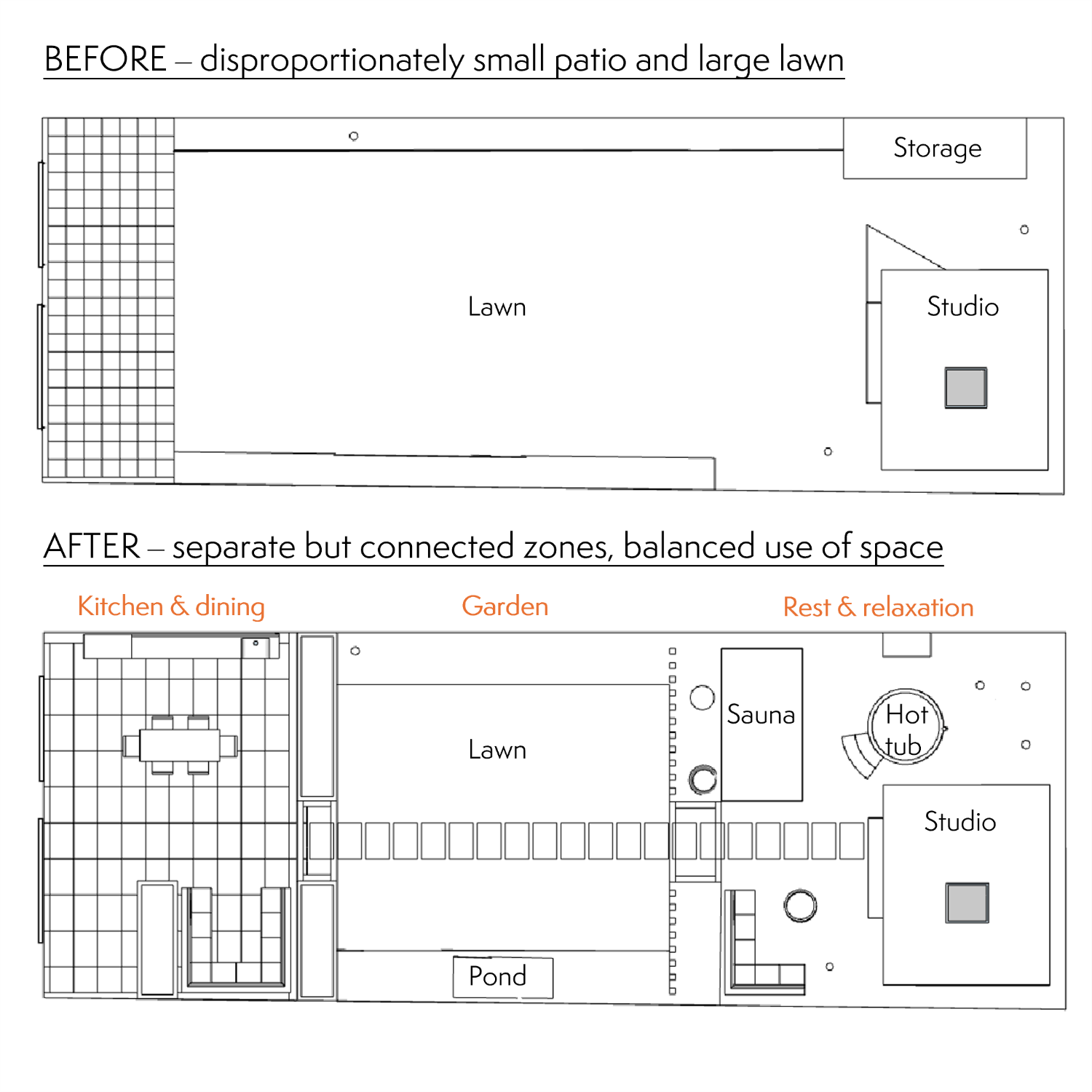 Design concept - three distinct but connected zones