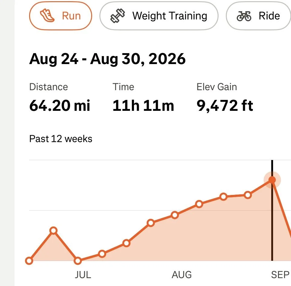 Peaking at the Right Time - Week 14 Training for Grindstone 100
