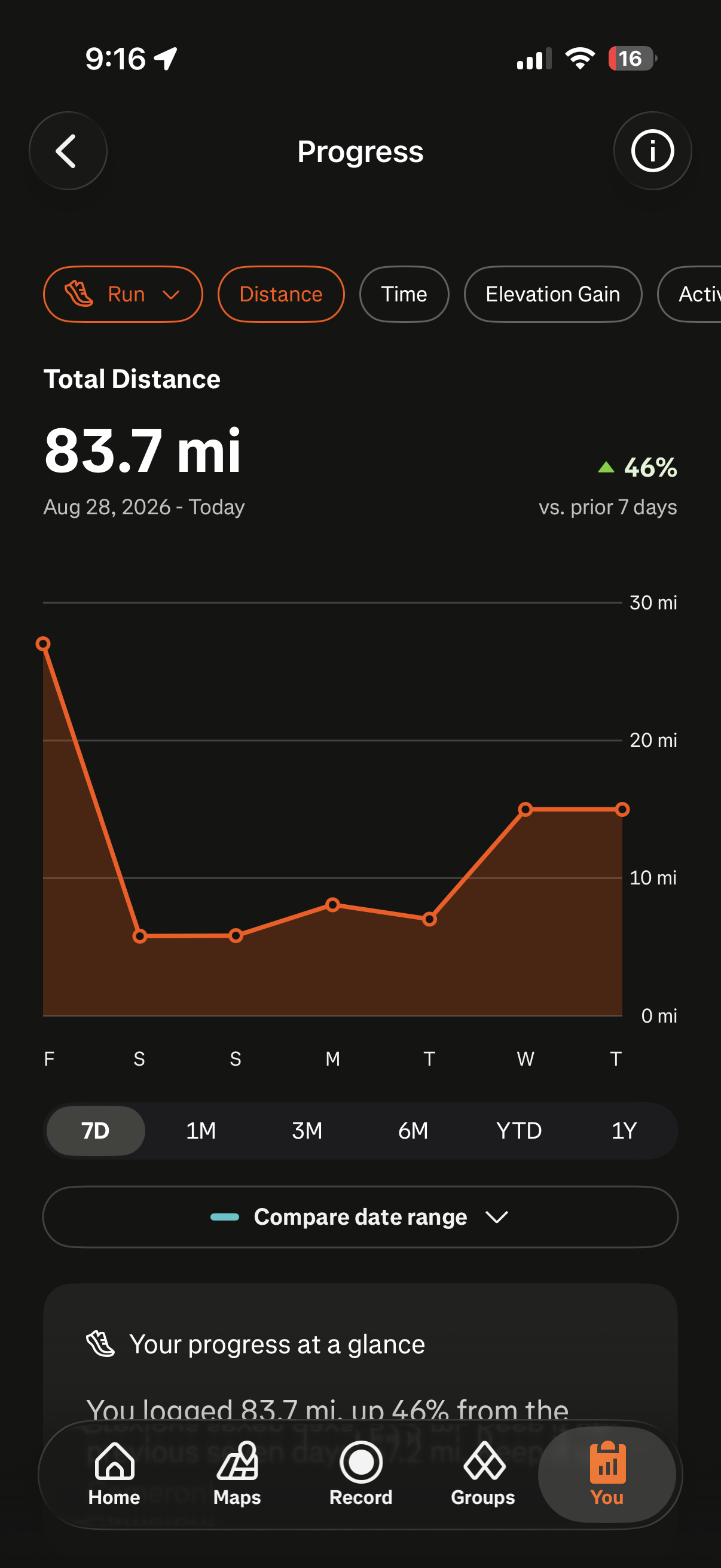 The Work Is Done - Week 15 Training for Grindstone 100