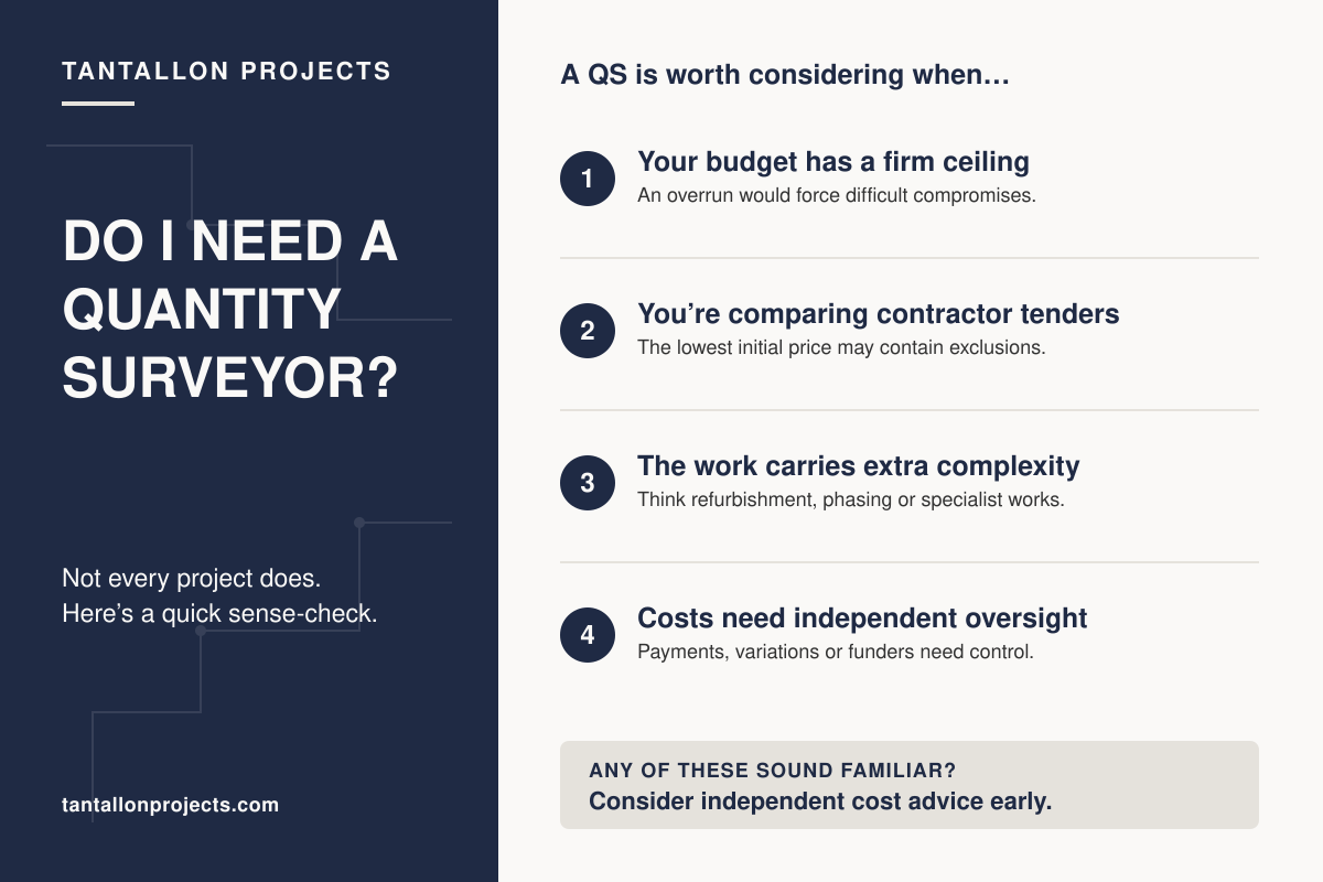 Do I need a Quantity Surveyor for my construction project?