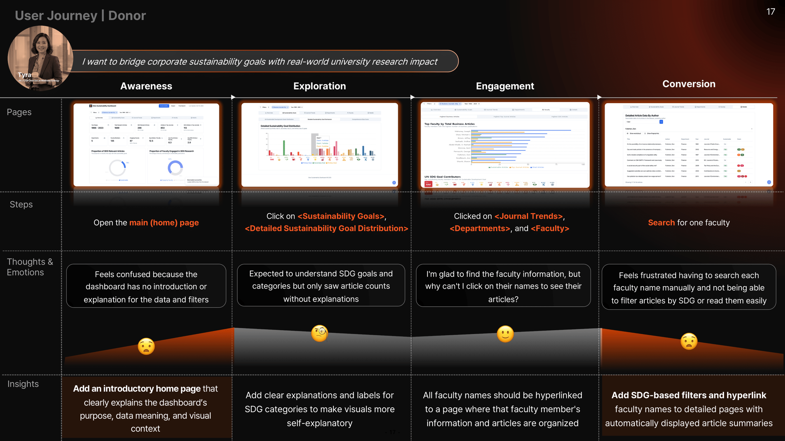 CPRBS_Team NOVA_Final_Output 3-17.png