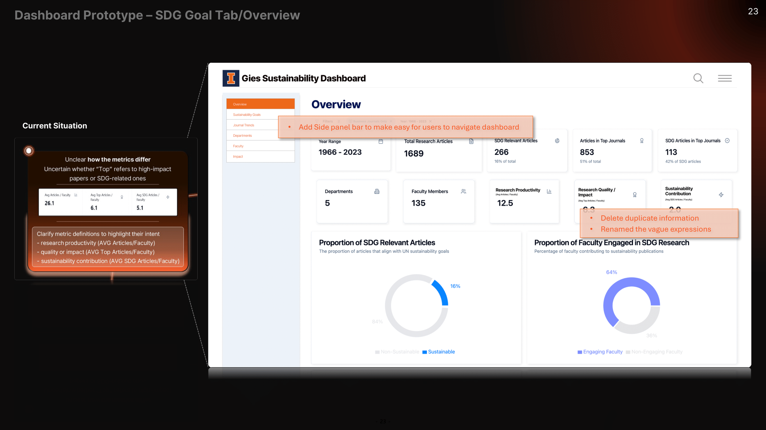 CPRBS_Team NOVA_Final_Output 3-23.png