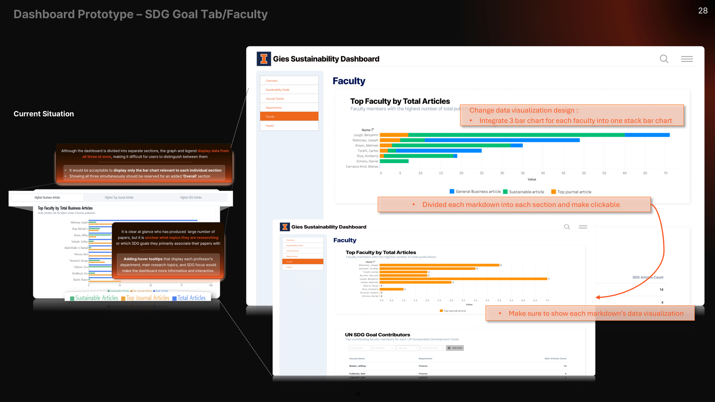 Case Competition - Gies Sustabinability Dashboard