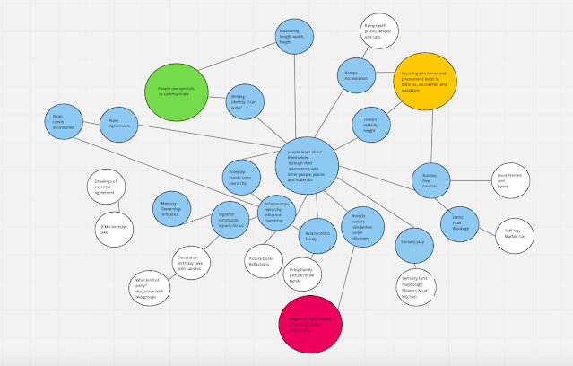 Finding Time To Pull Apart Ideas