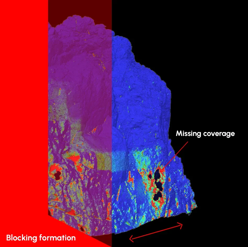3D map showing a rock formation with labeled areas indicating blocking formation on the left and missing coverage on the right, with a red background.
