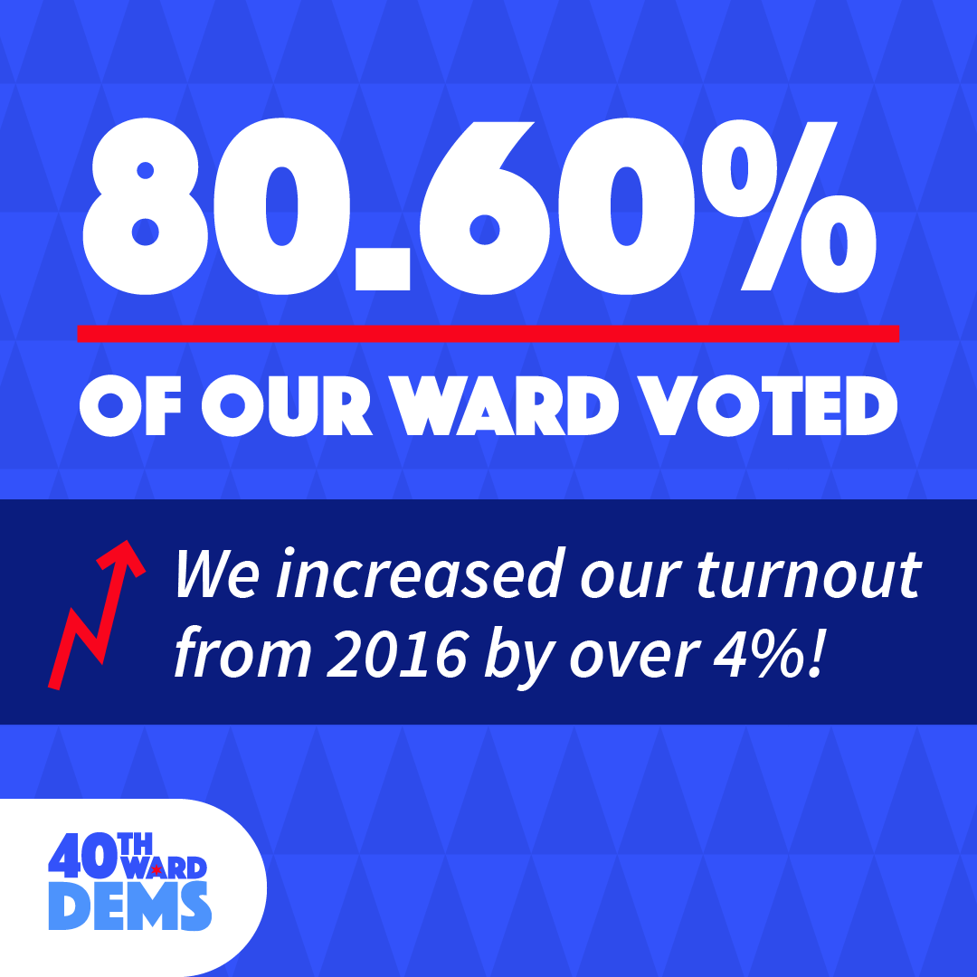 80.60 percent of our ward voted_IG.png