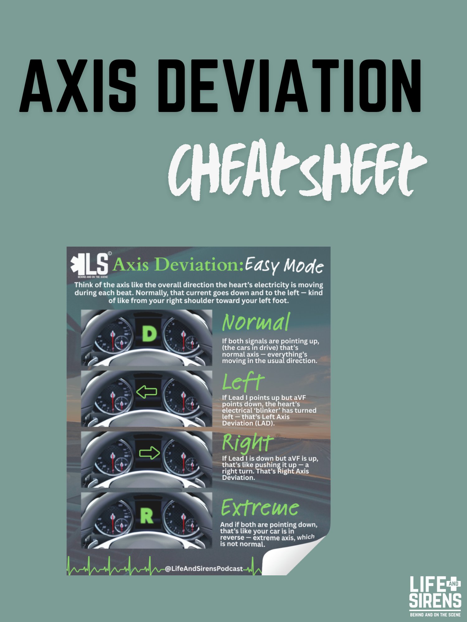 Axis Deviation