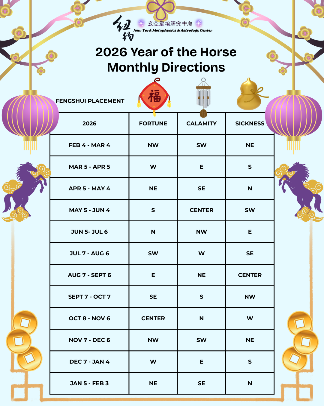 Monthly Fengshui Arrangement Directions 