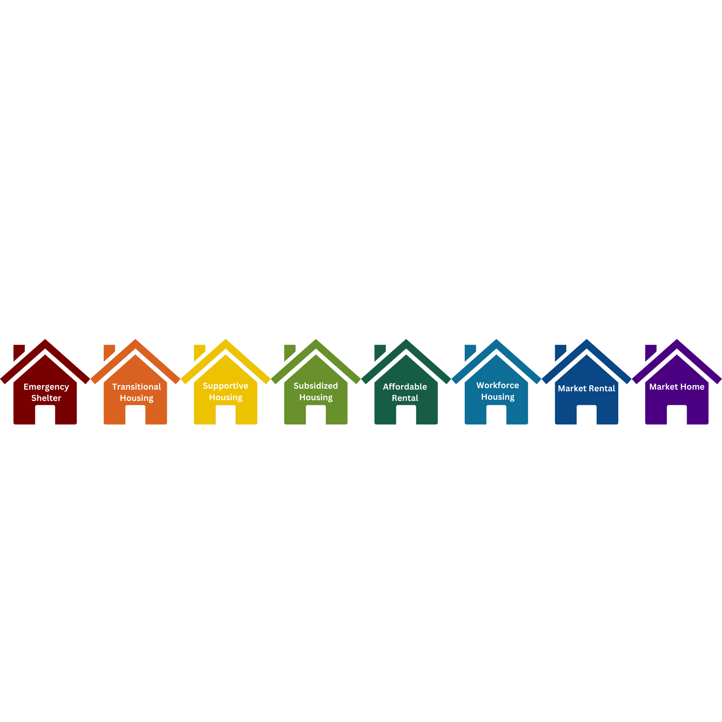 Image representing the eight housing continuum sectors in rainbow colors.
