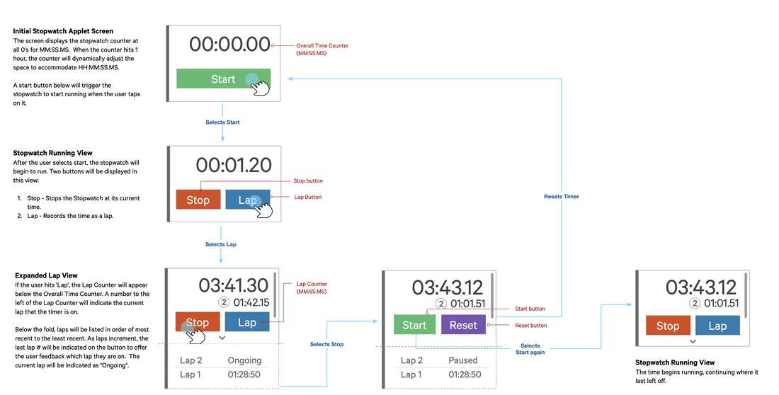 qualcomm-toq-interactions