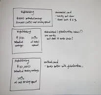 kpi-card-explorations