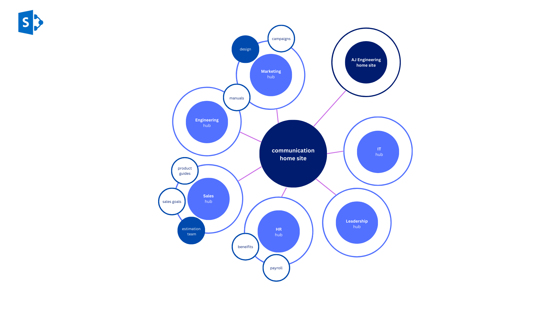 communication home site.png