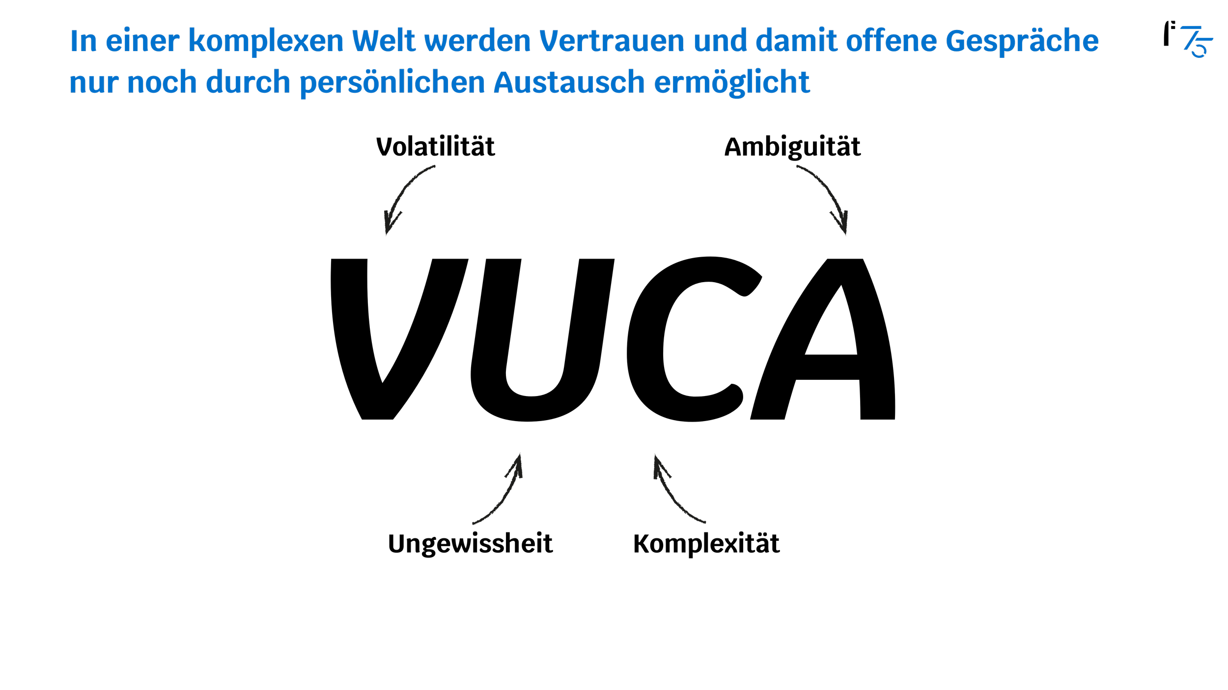 Diagramm zeigt den Zusammenhang zwischen Vertrauen und offener Kommunikation in einer komplexen Welt, mit Pfeilen, die die Beziehung zwischen den Elementen verdeutlichen.