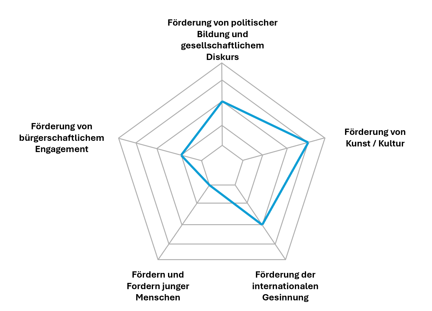 KPI Radar Forum 2075 2026