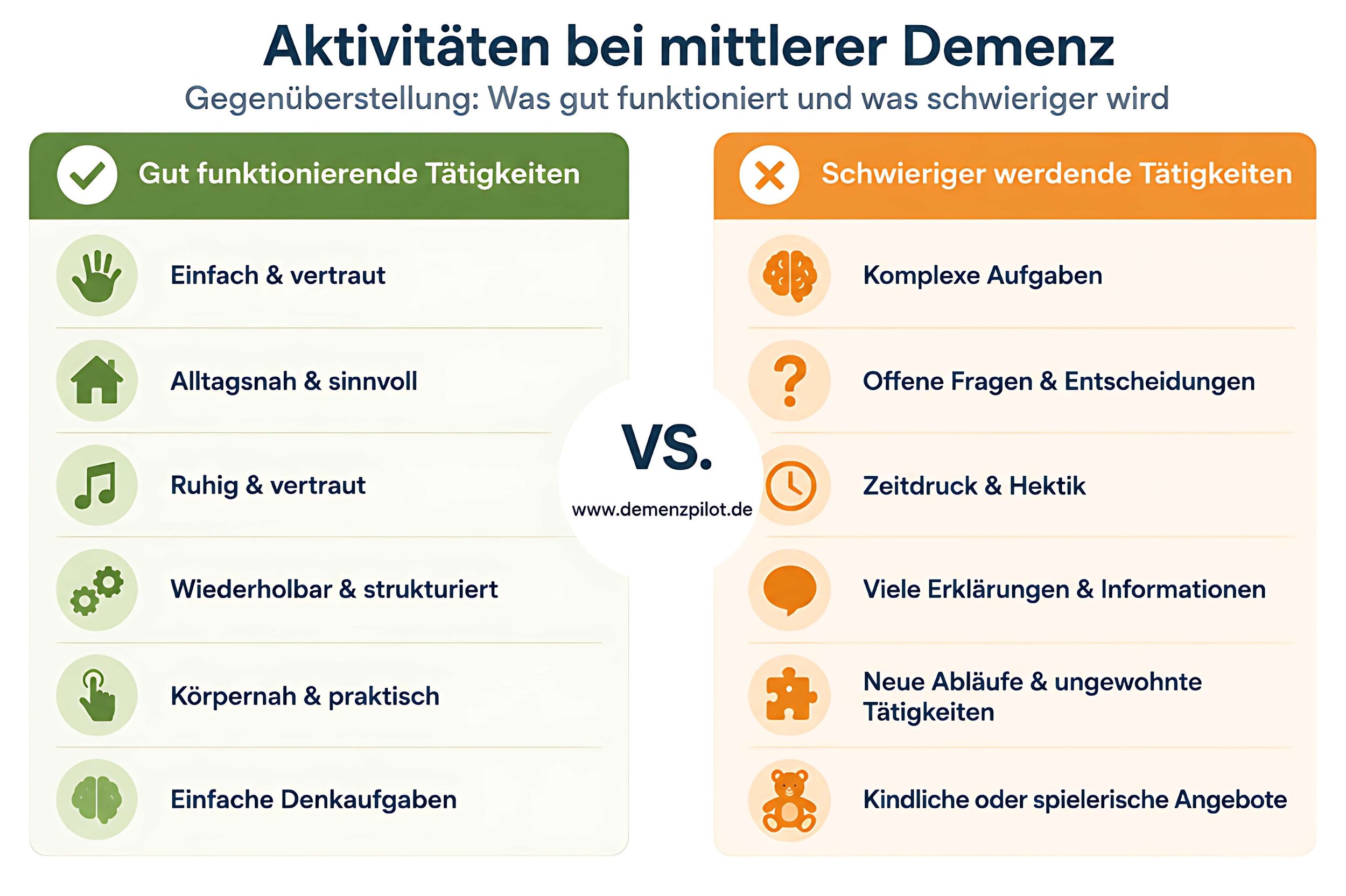 Übersicht geeignete und ungeeignete Aktivitäten bei mittlerer Demenz
