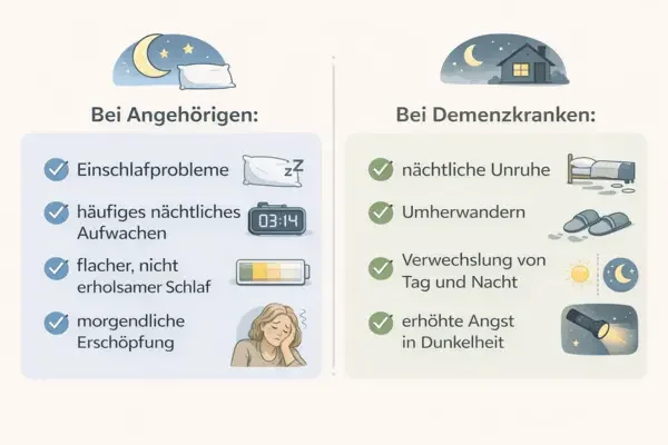 Auswirkungen von Stress auf Schlaf