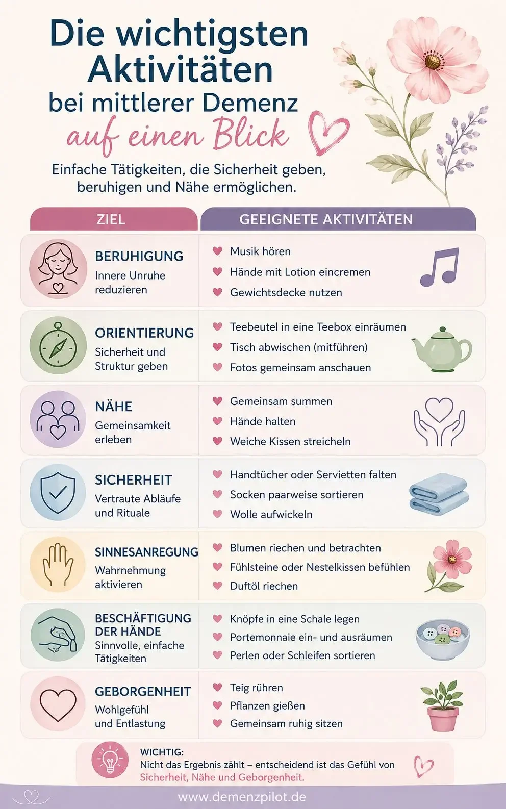 Infografik: Die wichtigsten Aktivitäten bei mittlerer Demenz