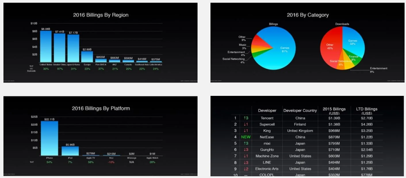 Do App Store Rules Matter?