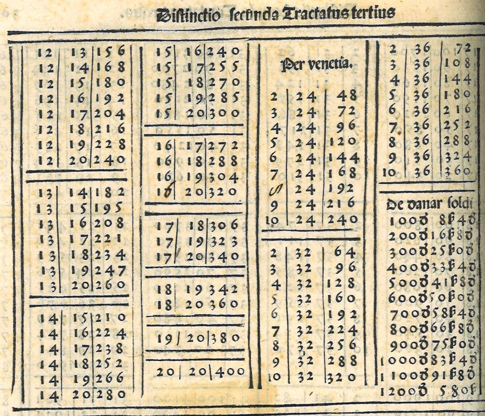 Balancing the books: the SME accounting opportunity