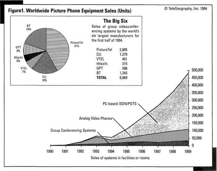 What comes after Zoom?