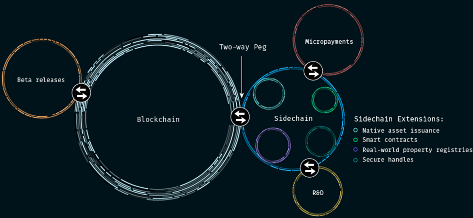 Our Investment in Blockstream