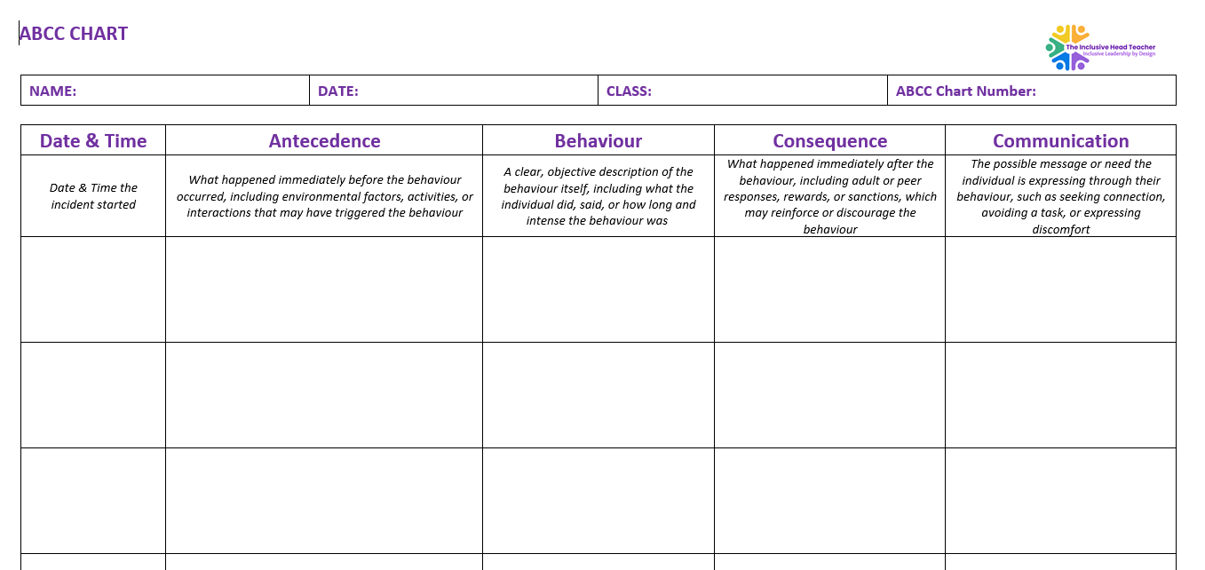 ABCC Chart Template