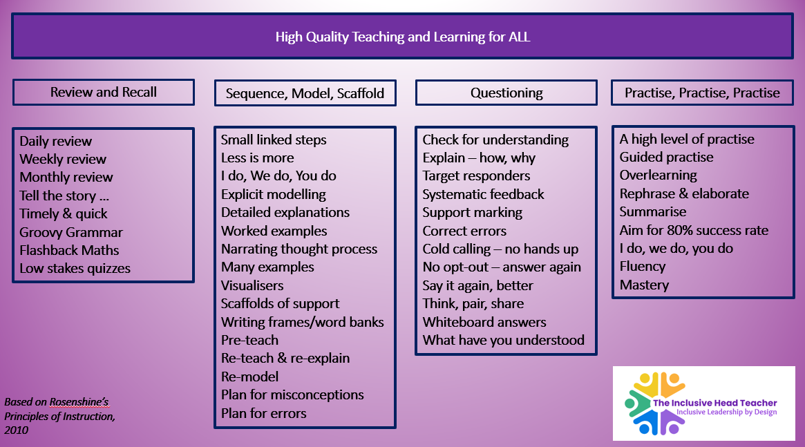 Teaching & Learning Rubric