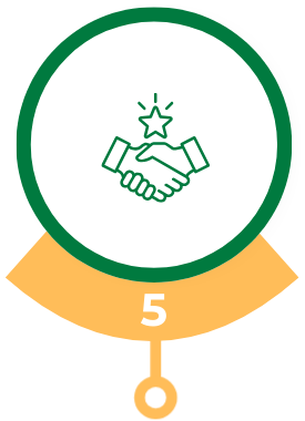 NEXTGRO - Client Journey - Support