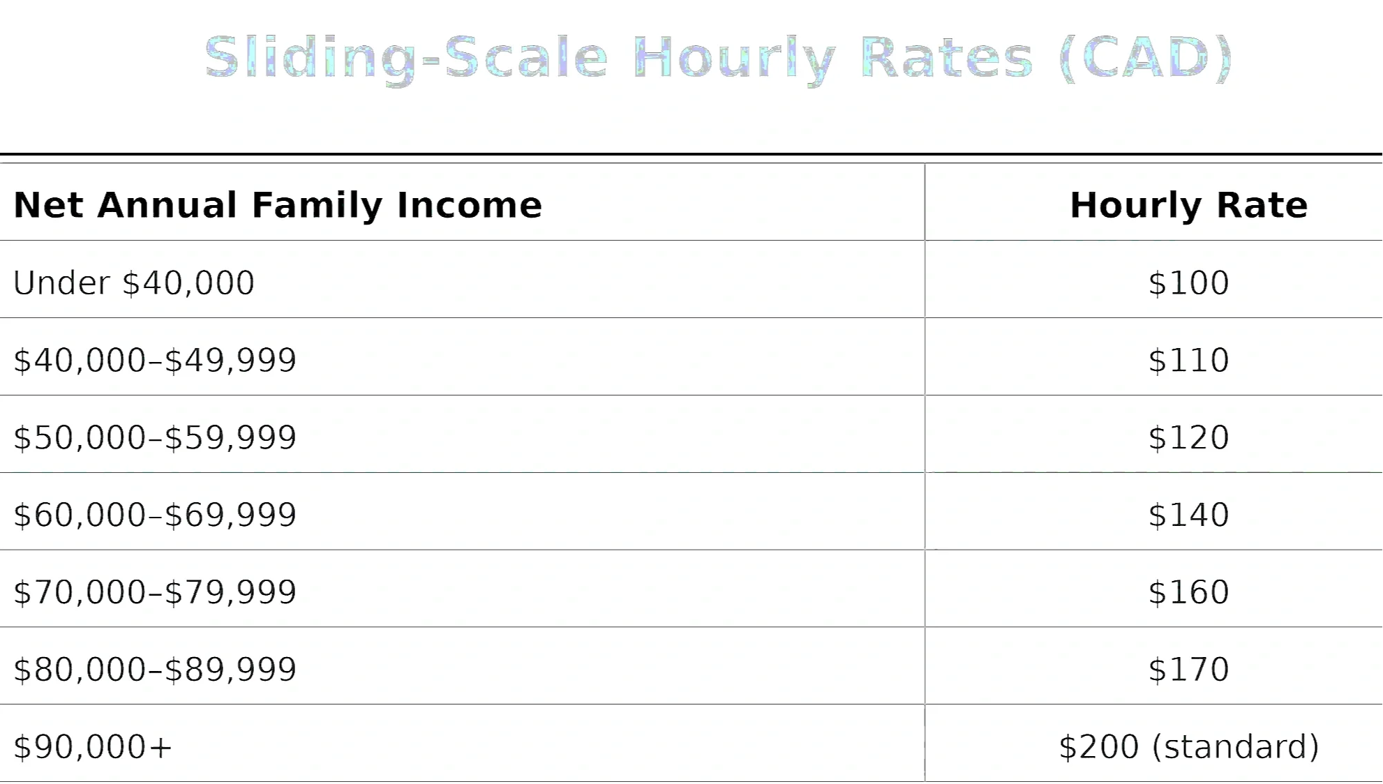 A table titled 'Sliding-Scale Hourly Rates (CAD)' showing different hourly rates based on net annual family income ranges, from under $40,000 to over $90,000.