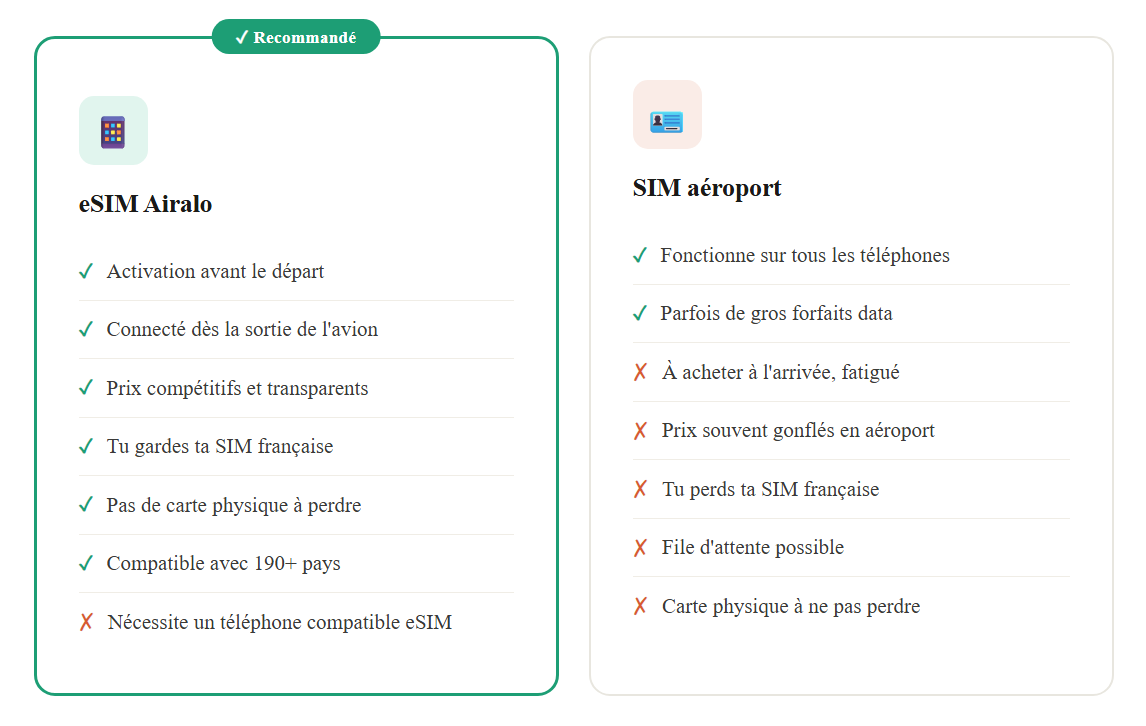 eSIM Airalo vs SIM aéroport : laquelle choisir pour voyager connecté ?