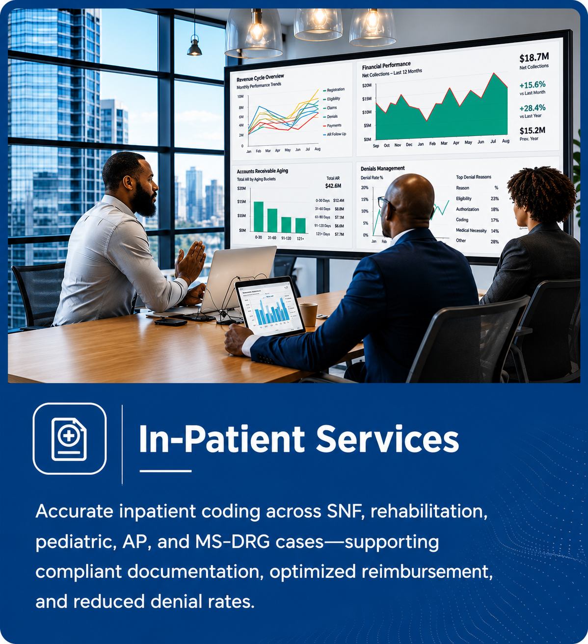 A business meeting in a high-rise office with three professionals discussing financial and healthcare data displayed on large screens. The screens show graphs and charts about revenue, financial performance, accounts receivable aging, and denials management. The caption reads 'In-Patient Services' and describes accurate inpatient coding supporting documentation, reimbursement, and denial rate reduction.