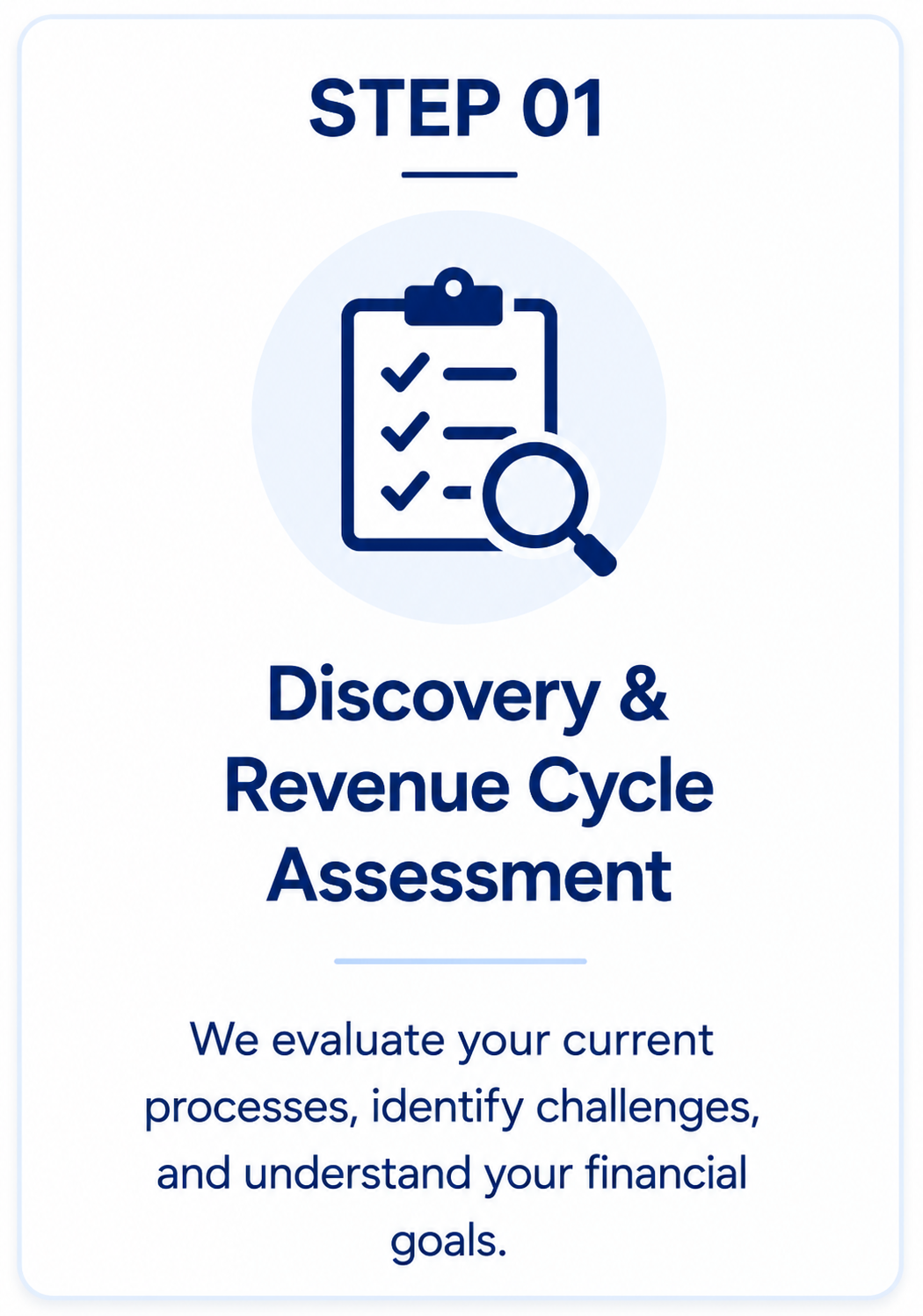 Step 1 of a financial process guide titled 'Discovery & Revenue Cycle Assessment.' It features an icon of a clipboard with checkmarks and a magnifying glass, and a description about evaluating current processes to identify challenges and understand financial goals.