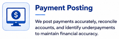 Graphic with a computer monitor icon displaying a dollar sign, titled 'Payment Posting', with text about posting payments, reconciling accounts, and identifying underpayments for financial accuracy.