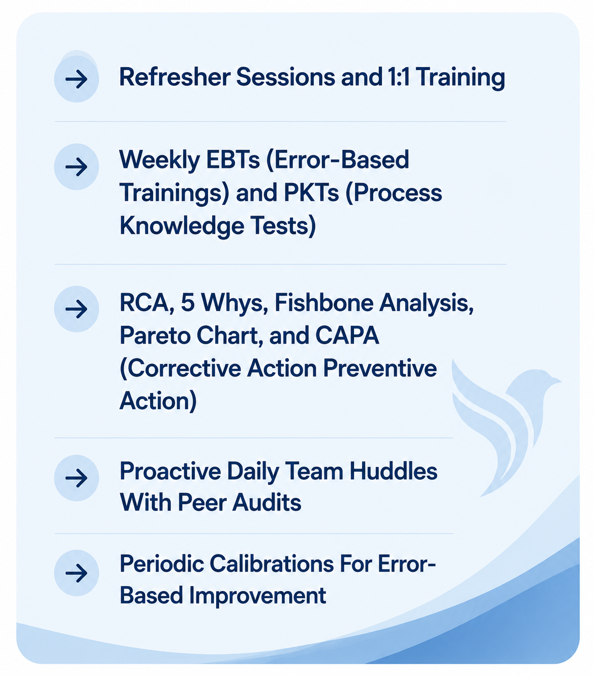 A list of professional training and improvement activities, including refresher sessions, weekly error-based training and tests, various analysis techniques, team huddles with peer audits, and calibrations for error-based improvement, on a blue and white background with a bird logo.