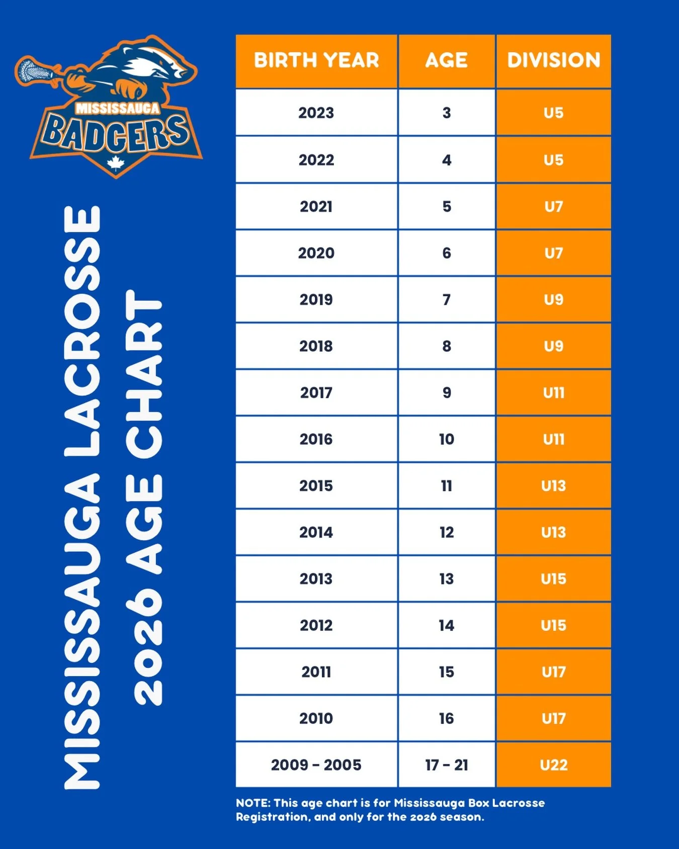 Parents, we&rsquo;ve got you! 👋
Not sure which division your Badger belongs in?
Use this age chart to find the right fit this season

Questions? DM us!
📣 Registration opening soon!