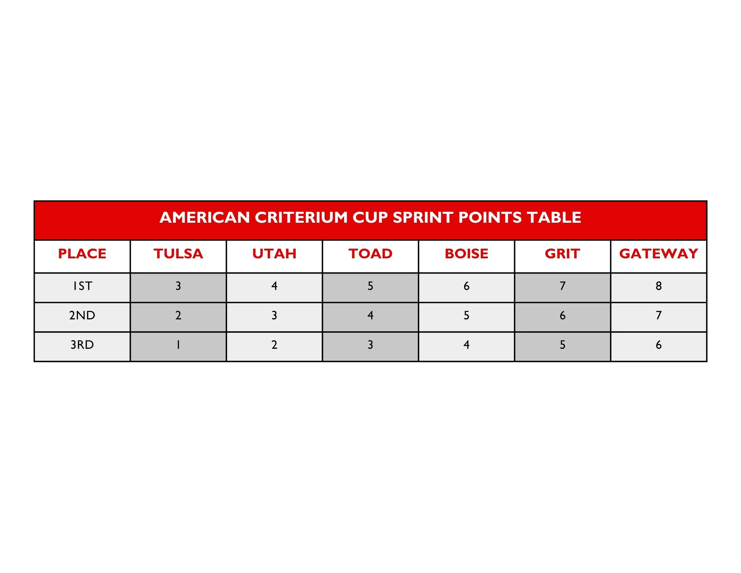 Competition Point Charts Series Rules | Drive Brand Visibility — Sponsor Now — American ...