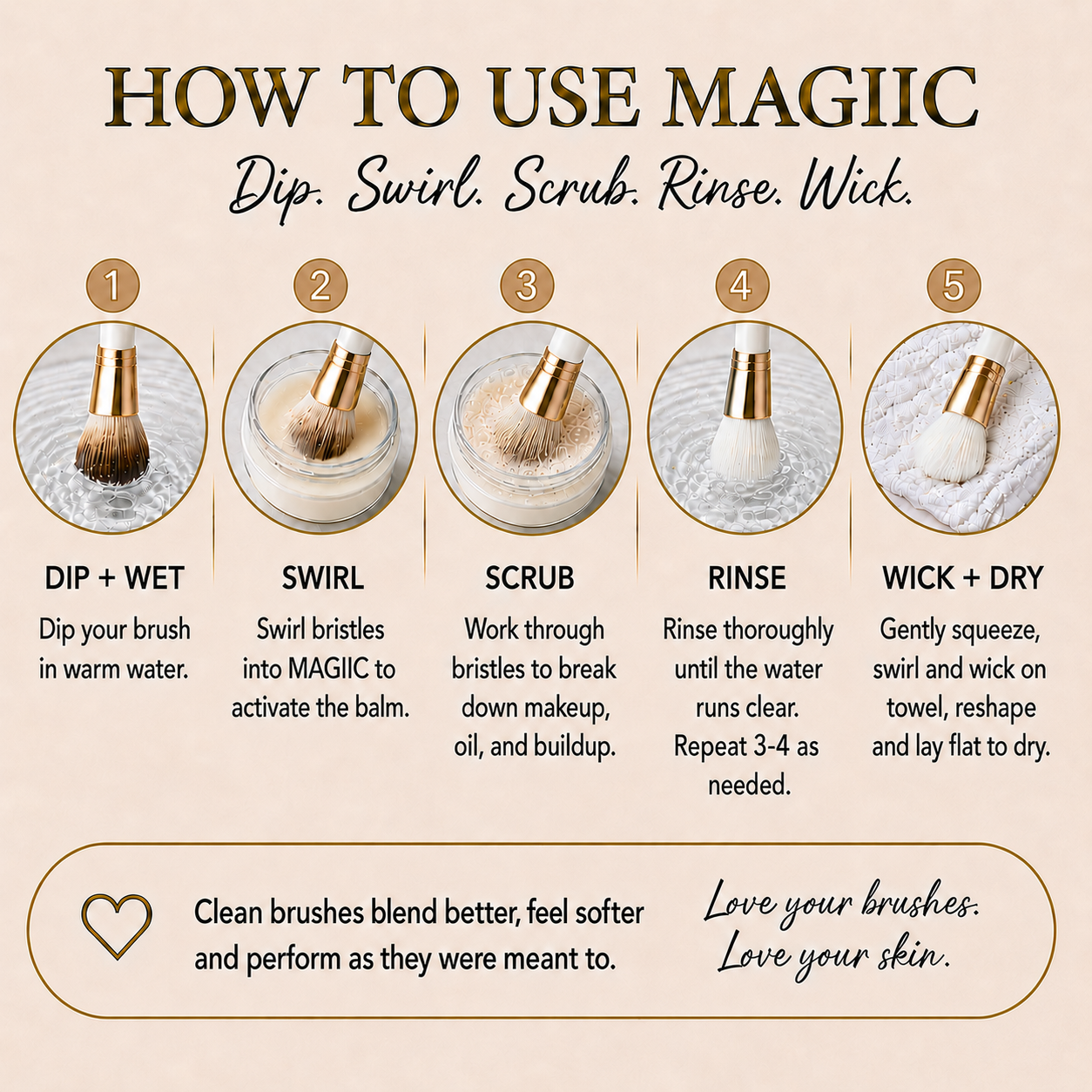 How to Use MAGIIC.png