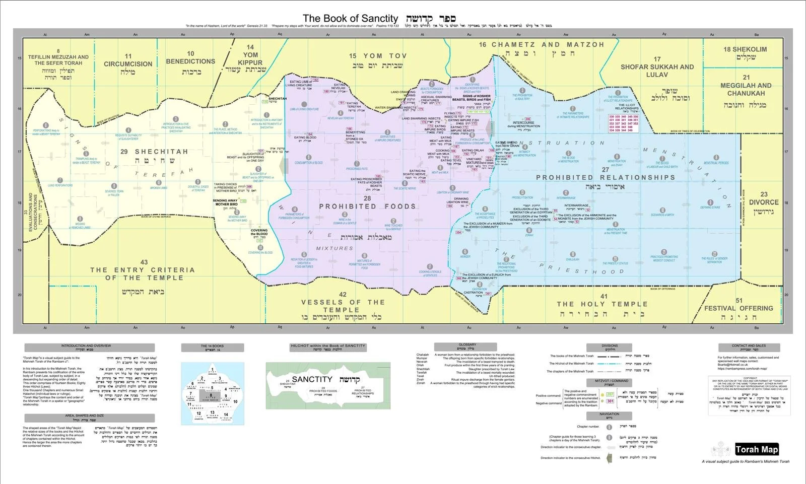 The book of Sanctity PDF