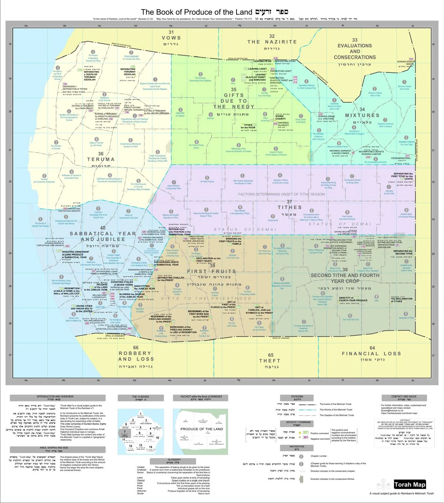 The book of Produce of the Land PDF