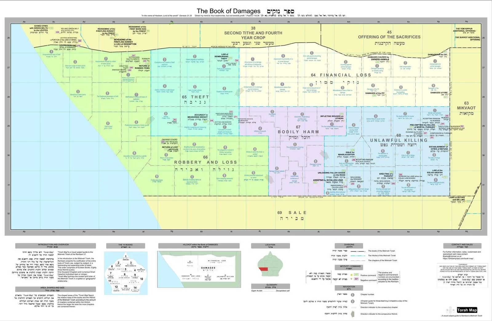 The book of Damages PDF