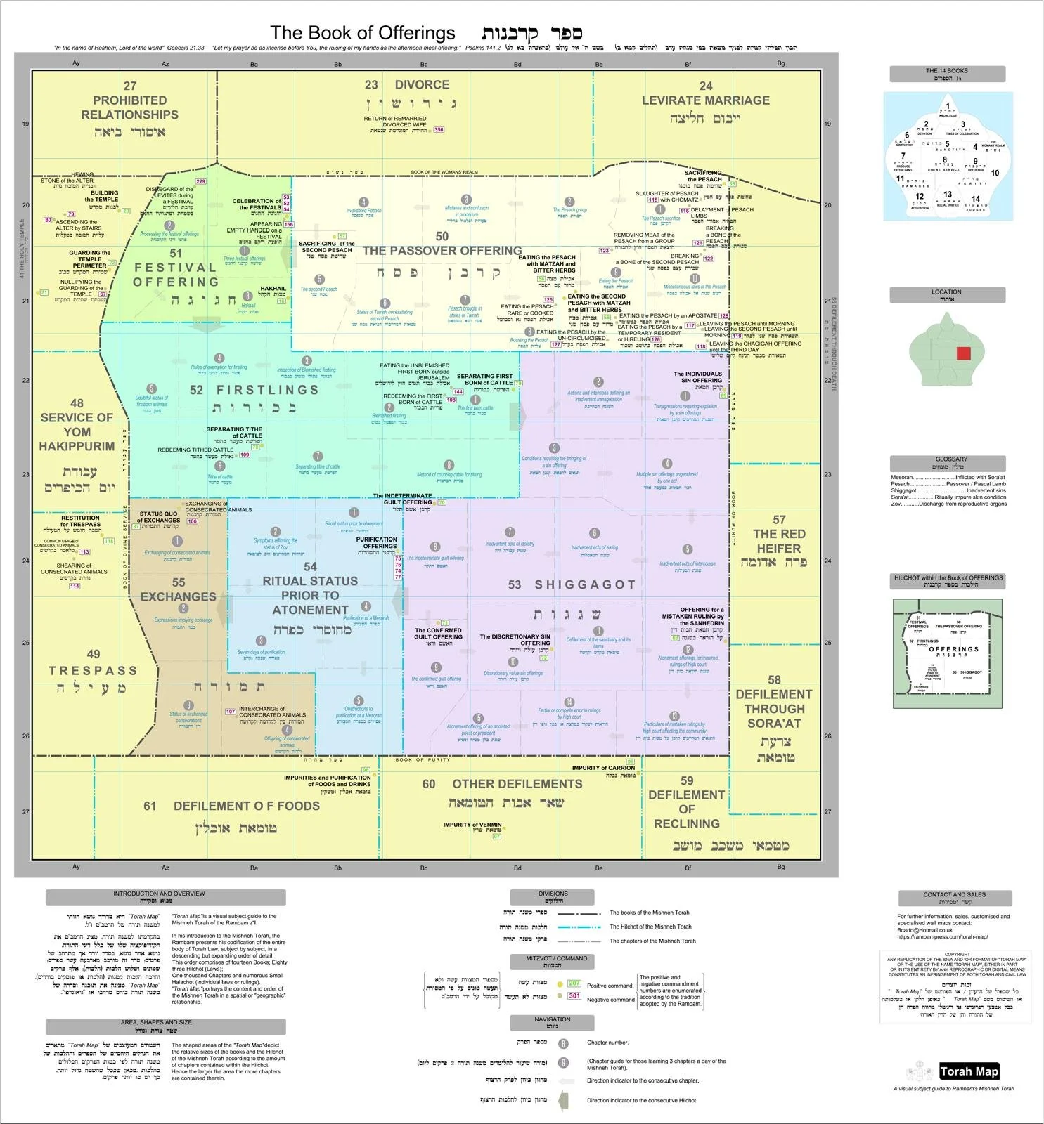 The book of Offerings