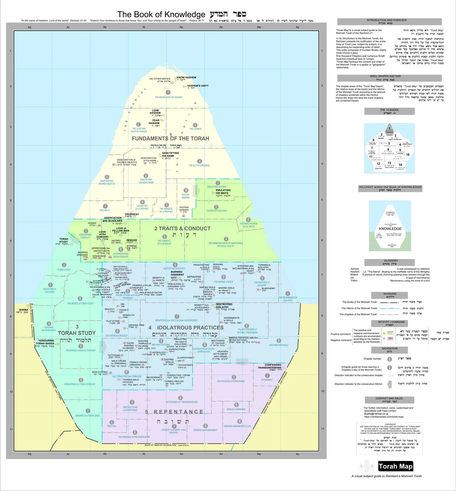 The book of Knowledge PDF