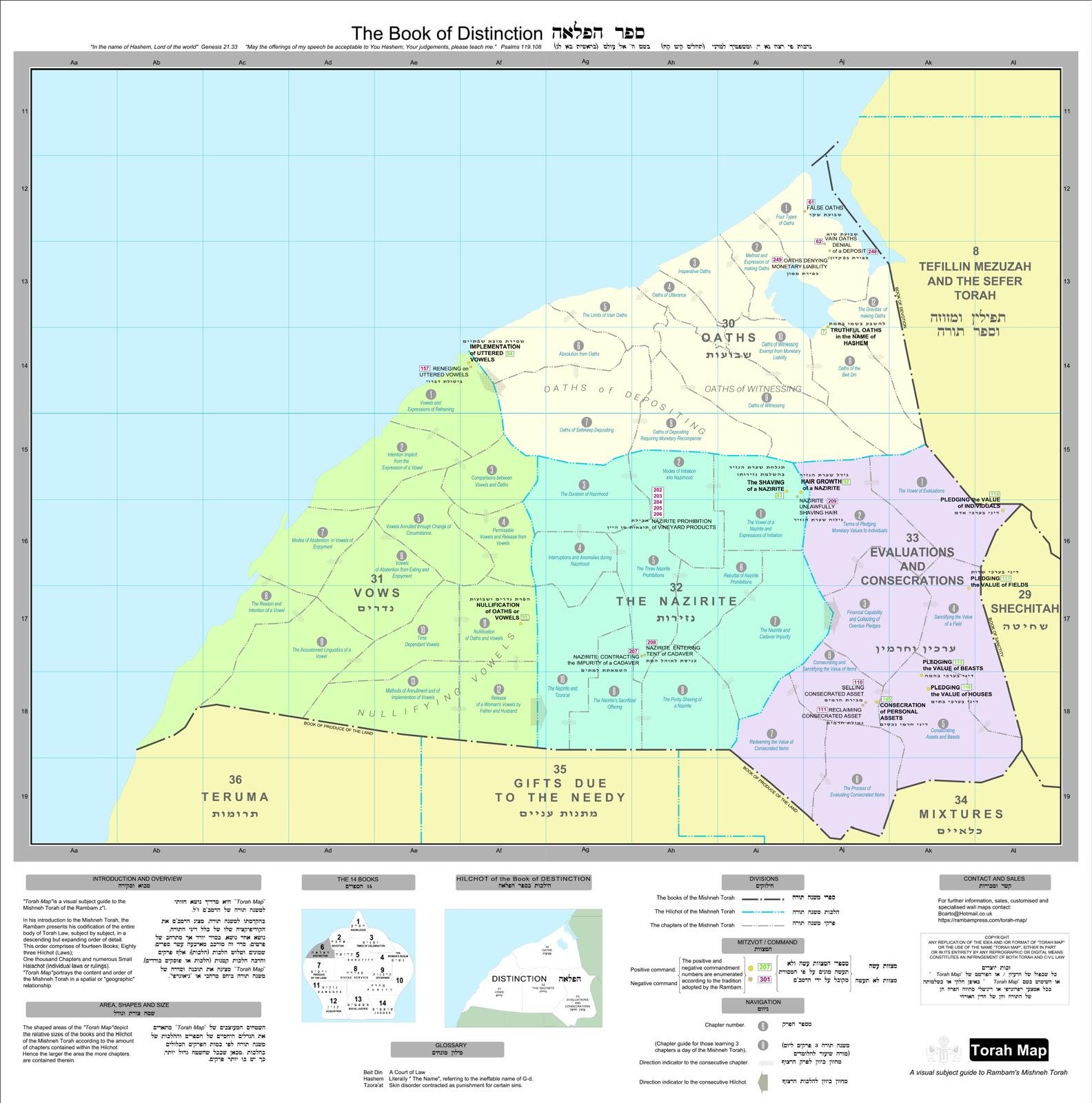 The book of Distinction PDF