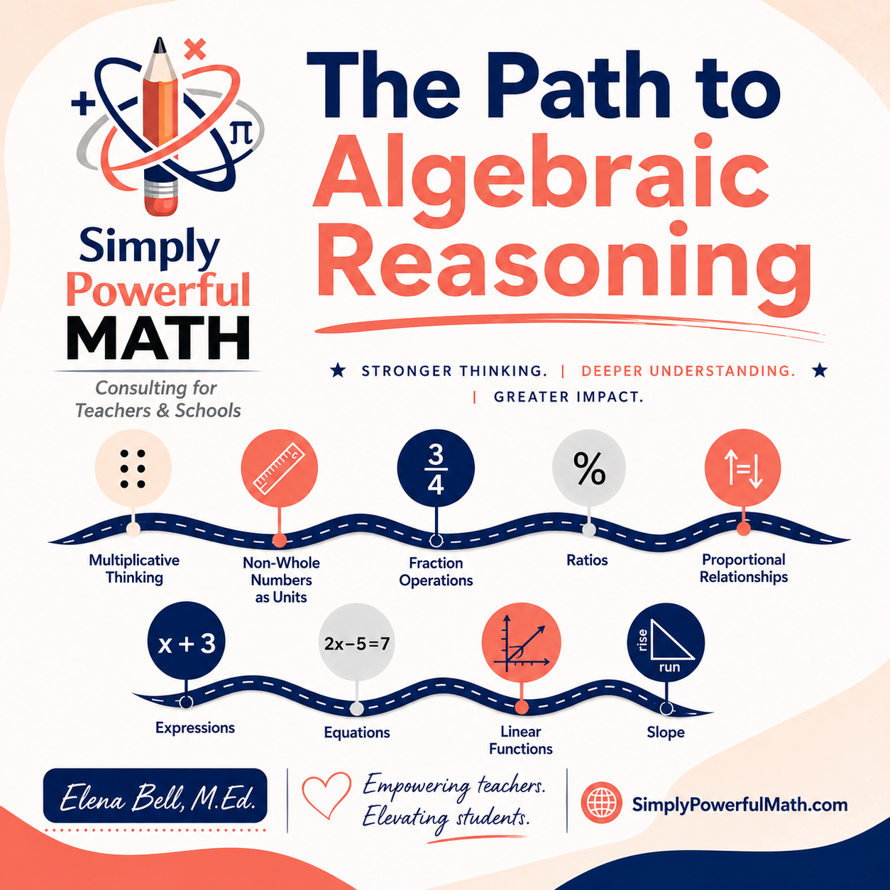 SPM Infographic IG.png